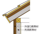 2つの断熱を同時にすることで充分な断熱性を確保できます。